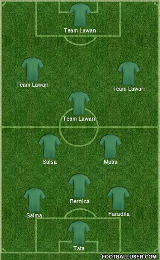Dream Team Formation 2011