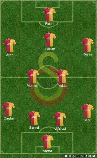 Galatasaray SK Formation 2011