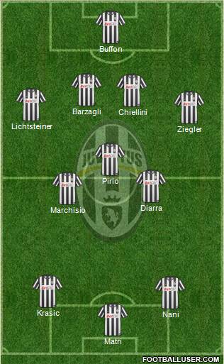 Juventus Formation 2011
