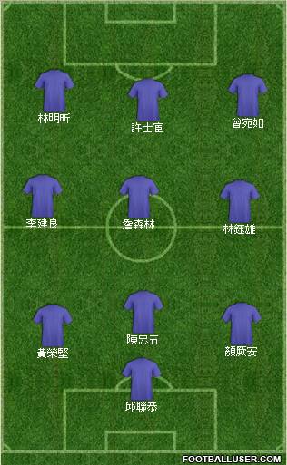 Shanghai Team Formation 2011