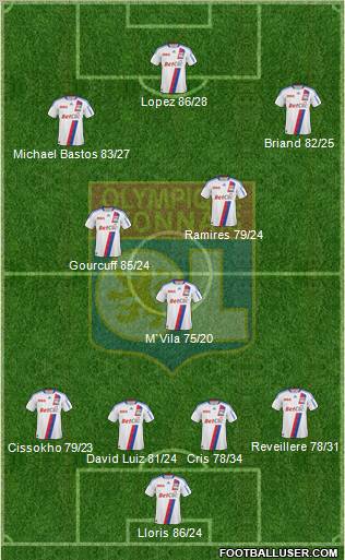 Olympique Lyonnais Formation 2011