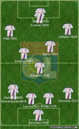 Olympique Lyonnais Formation 2011