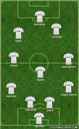 R. Madrid Castilla Formation 2011