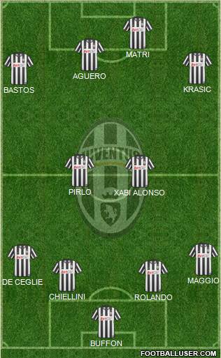 Juventus Formation 2011