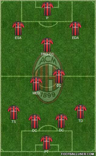 A.C. Milan Formation 2011