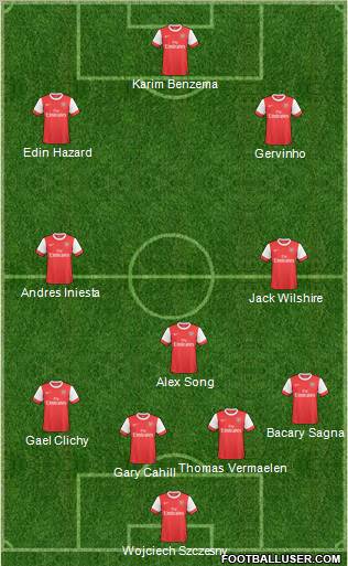 Arsenal Formation 2011