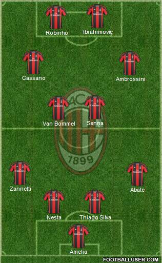 A.C. Milan Formation 2011