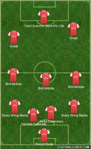 Arsenal Formation 2011