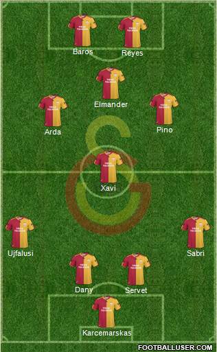 Galatasaray SK Formation 2011