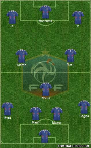 France Formation 2011