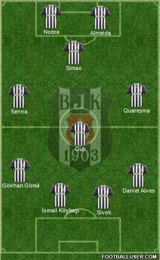 Besiktas JK Formation 2011