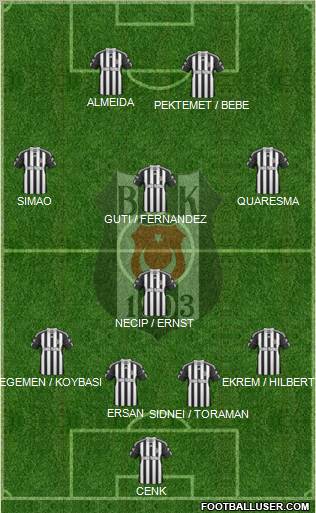 Besiktas JK Formation 2011
