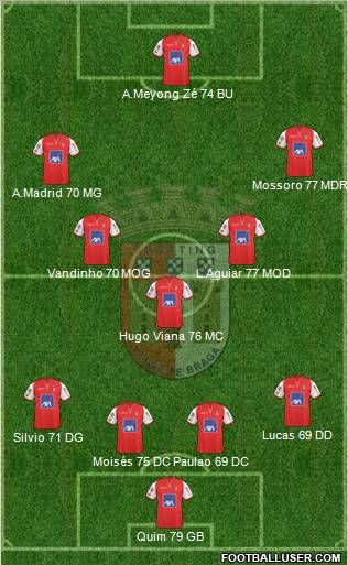 Sporting Clube de Braga - SAD Formation 2011