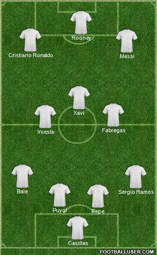 Dream Team Formation 2011