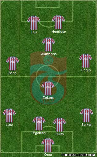 Trabzonspor Formation 2011