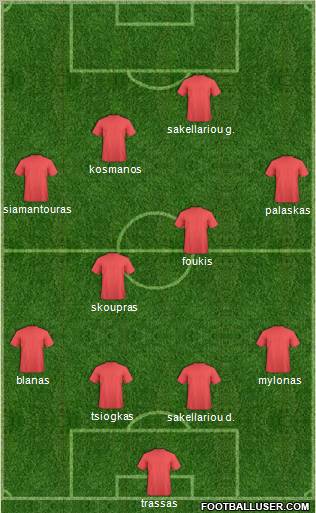 Dream Team Formation 2011