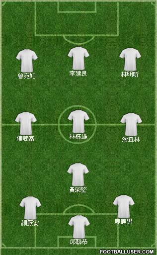 Dream Team Formation 2011