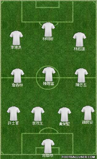 Dream Team Formation 2011