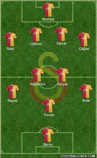 Galatasaray SK Formation 2011