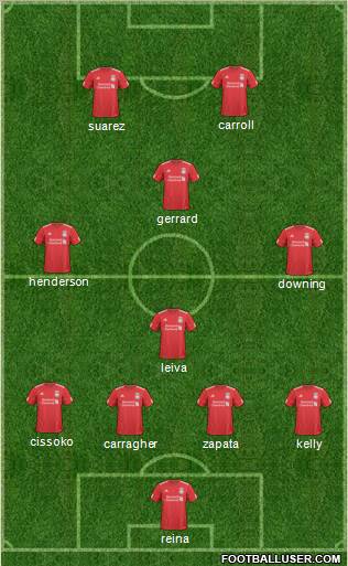 Liverpool Formation 2011