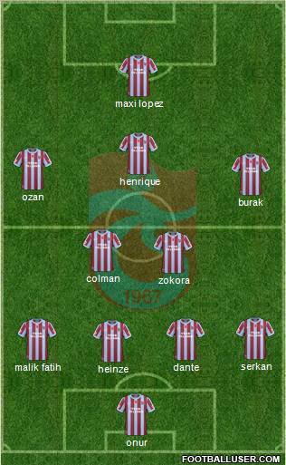 Trabzonspor Formation 2011