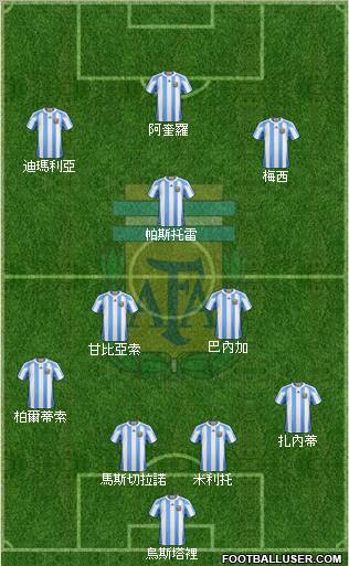 Argentina Formation 2011
