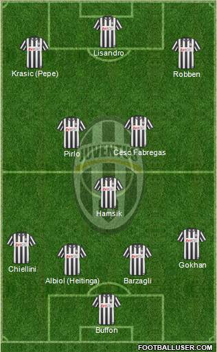Juventus Formation 2011