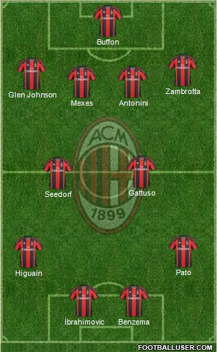 A.C. Milan Formation 2011