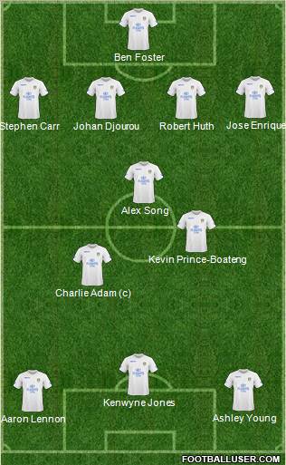 Leeds United Formation 2011