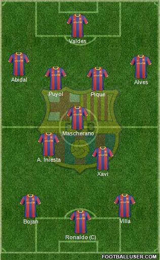 F.C. Barcelona Formation 2011