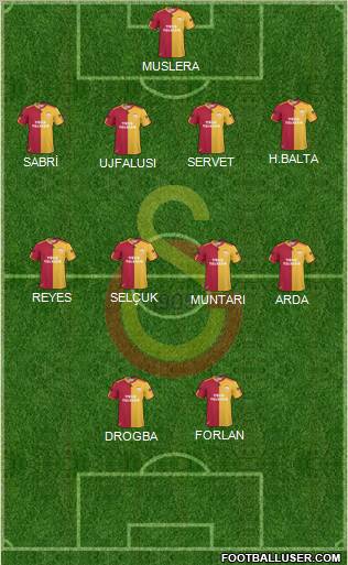 Galatasaray SK Formation 2011