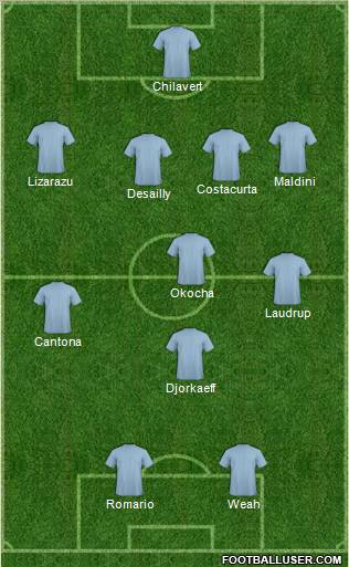 Champions League Team Formation 2011