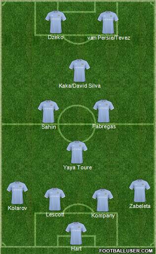 Manchester City Formation 2011