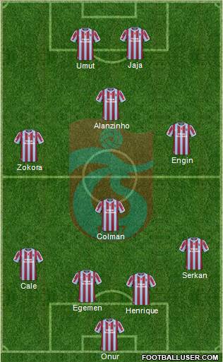 Trabzonspor Formation 2011