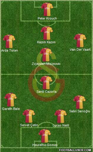 Galatasaray SK Formation 2011