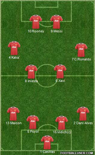 Manchester United Formation 2011