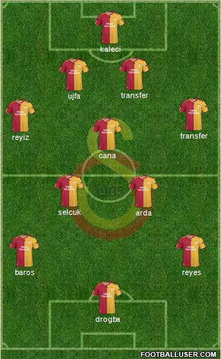 Galatasaray SK Formation 2011