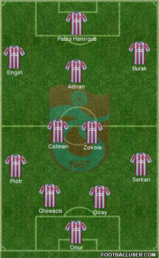 Trabzonspor Formation 2011