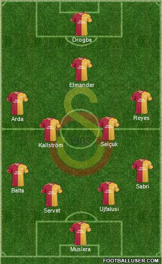 Galatasaray SK Formation 2011