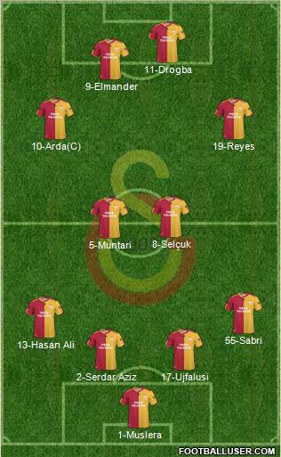 Galatasaray SK Formation 2011