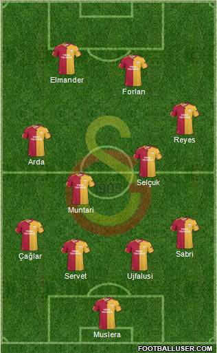 Galatasaray SK Formation 2011