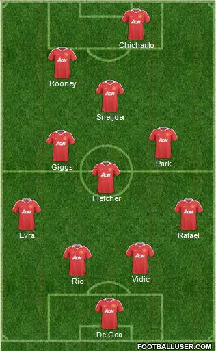 Manchester United Formation 2011
