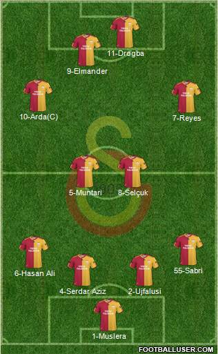 Galatasaray SK Formation 2011