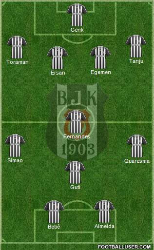 Besiktas JK Formation 2011