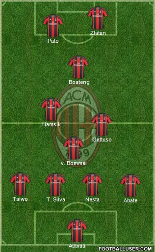 A.C. Milan Formation 2011