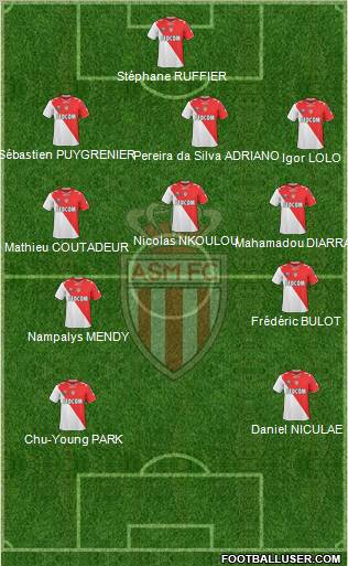 AS Monaco FC Formation 2011