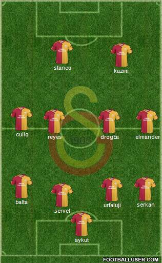 Galatasaray SK Formation 2011