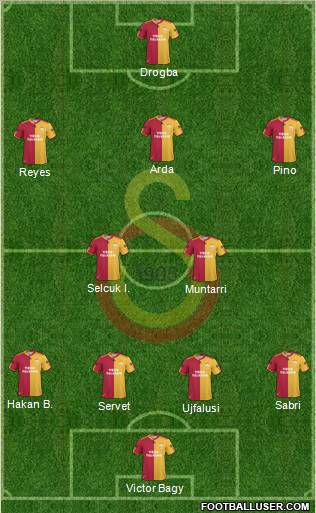 Galatasaray SK Formation 2011