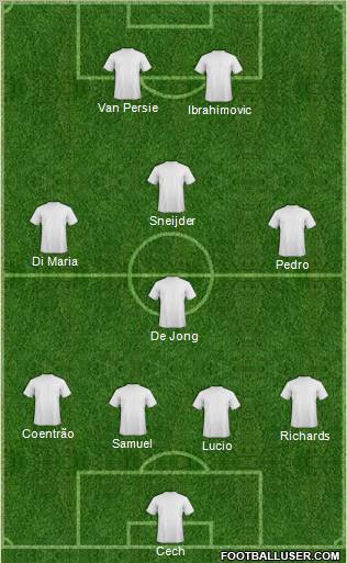 Dream Team Formation 2011