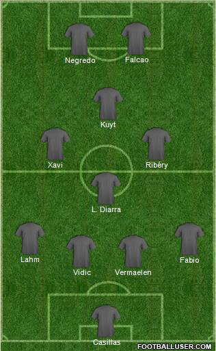 Dream Team Formation 2011